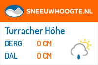 Sneeuwhoogte Turracher Höhe